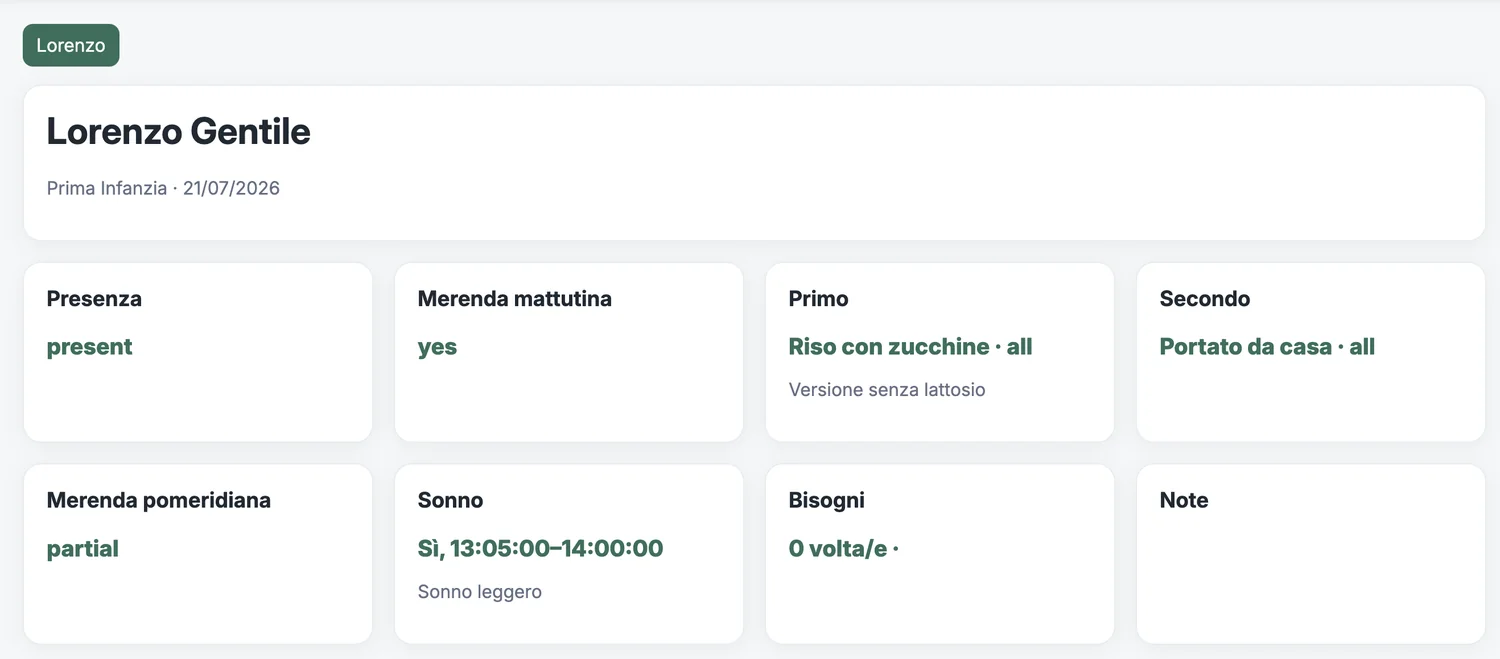 Riepilogo giornata ViScuola